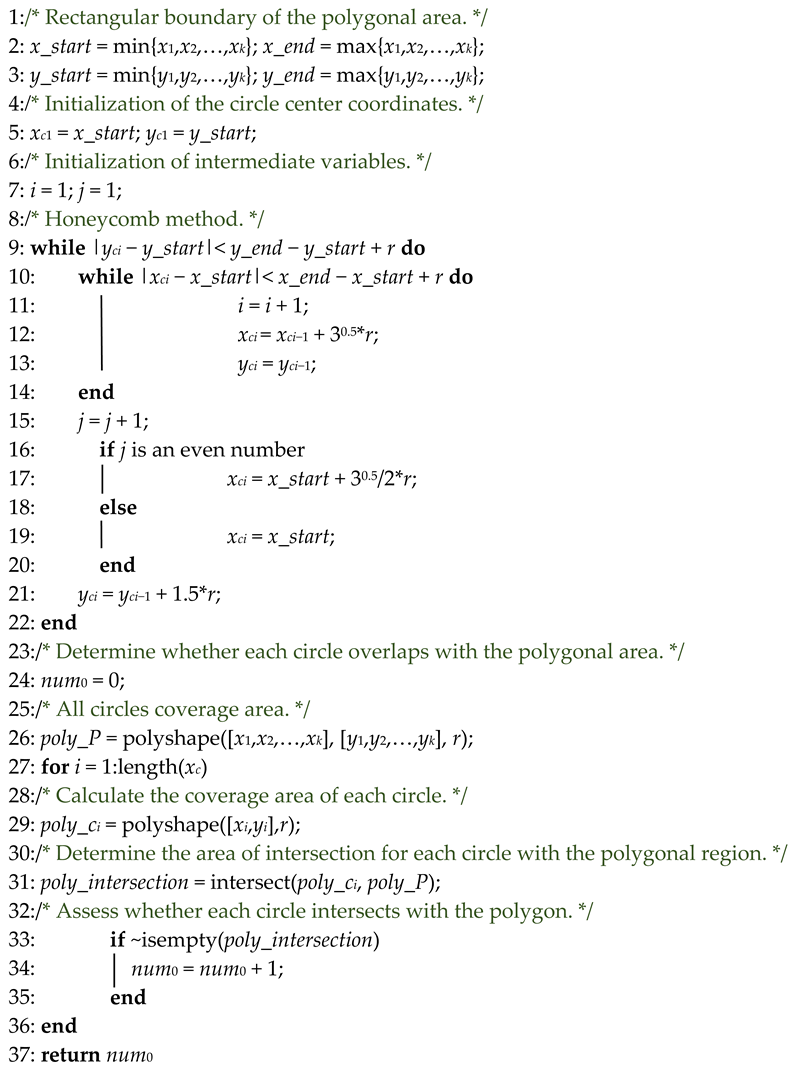 Remotesensing 17 01263 i001