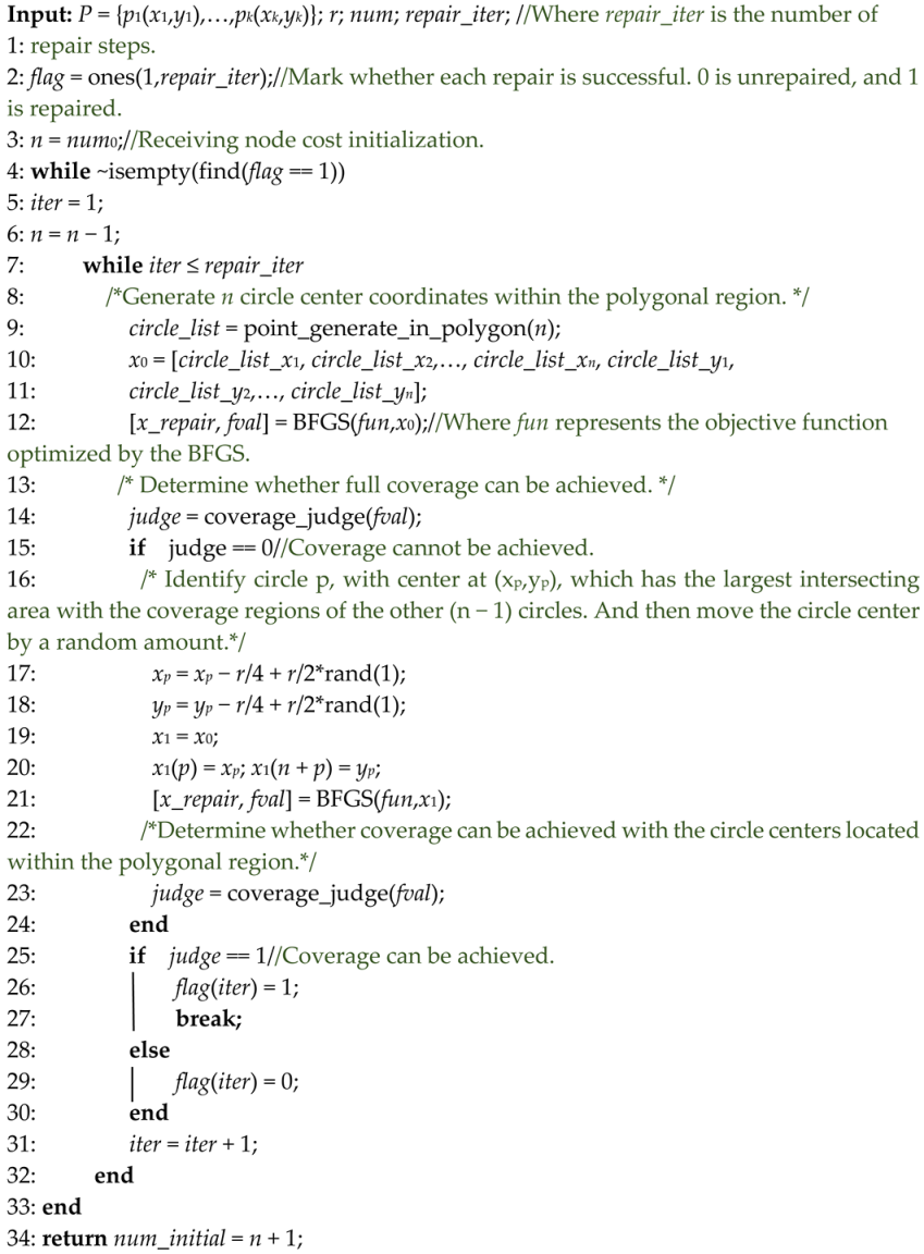 Remotesensing 17 01263 i002