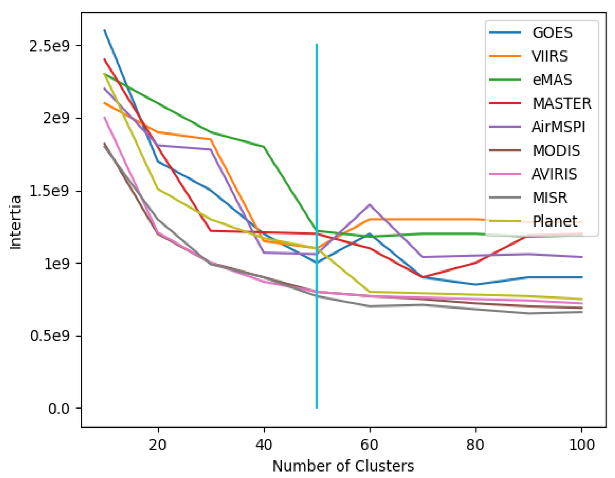 Remotesensing 17 01267 g005