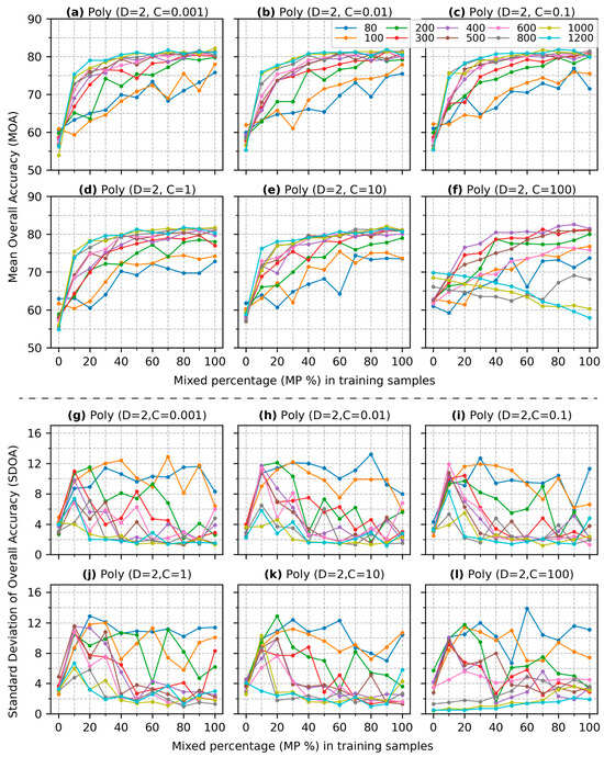 Remotesensing 17 01274 g005