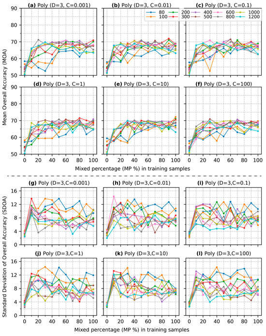 Remotesensing 17 01274 g006