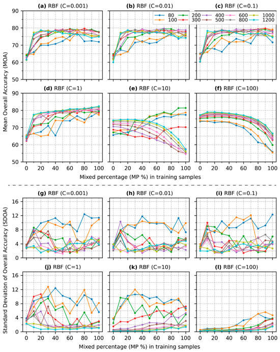 Remotesensing 17 01274 g007