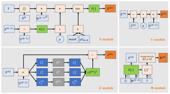 Remotesensing 17 01279 g003
