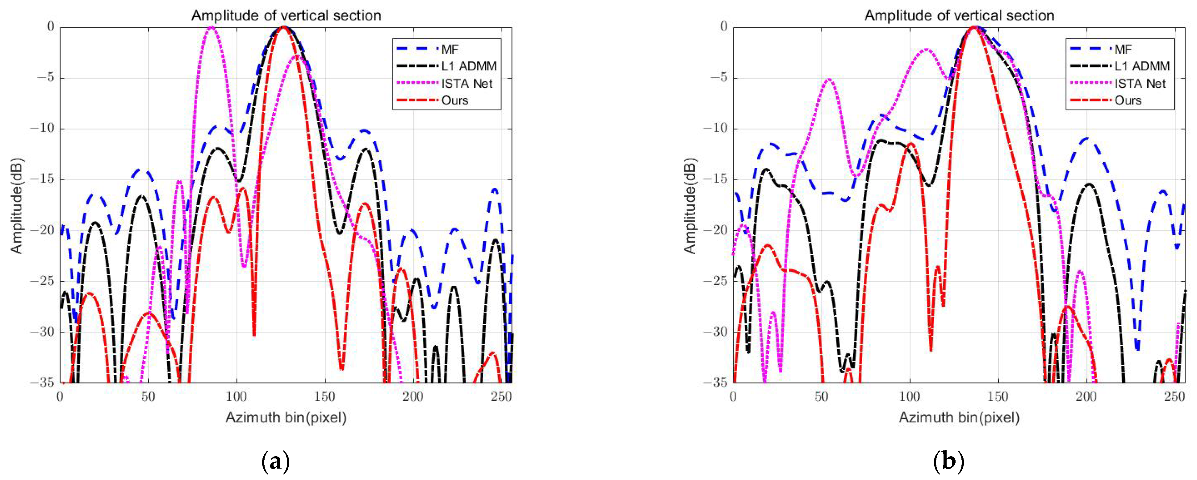 Remotesensing 17 01279 g010