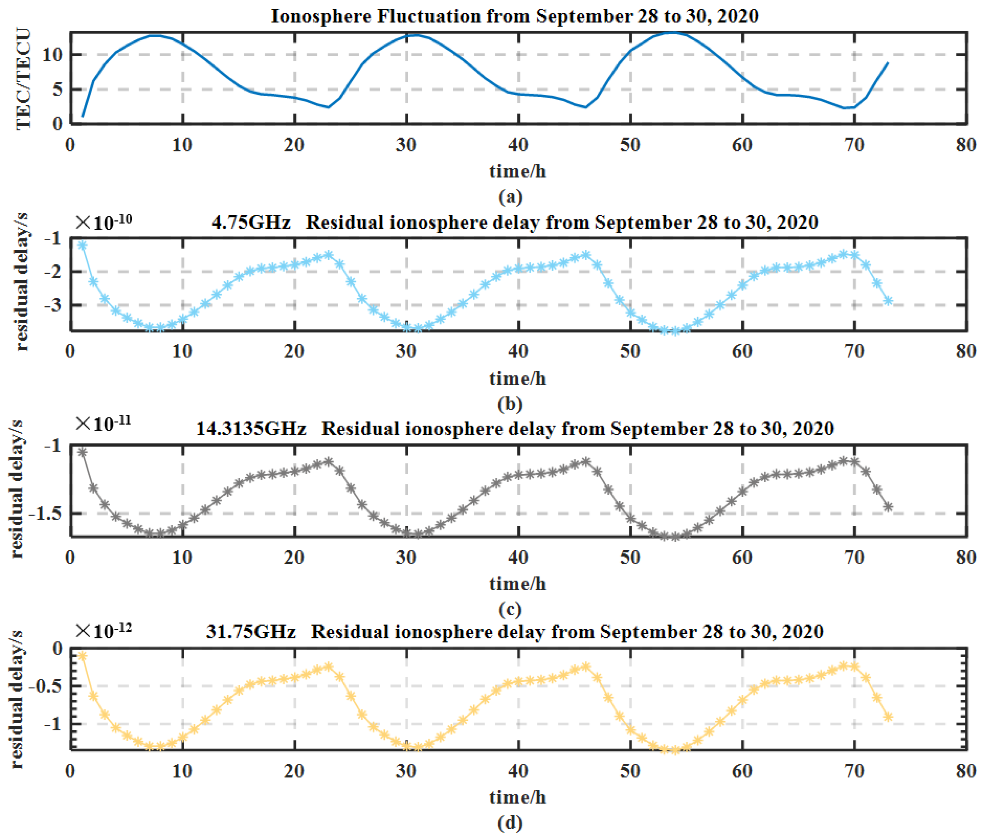 Remotesensing 17 01280 g005 Remotesensing 17 01280 g005