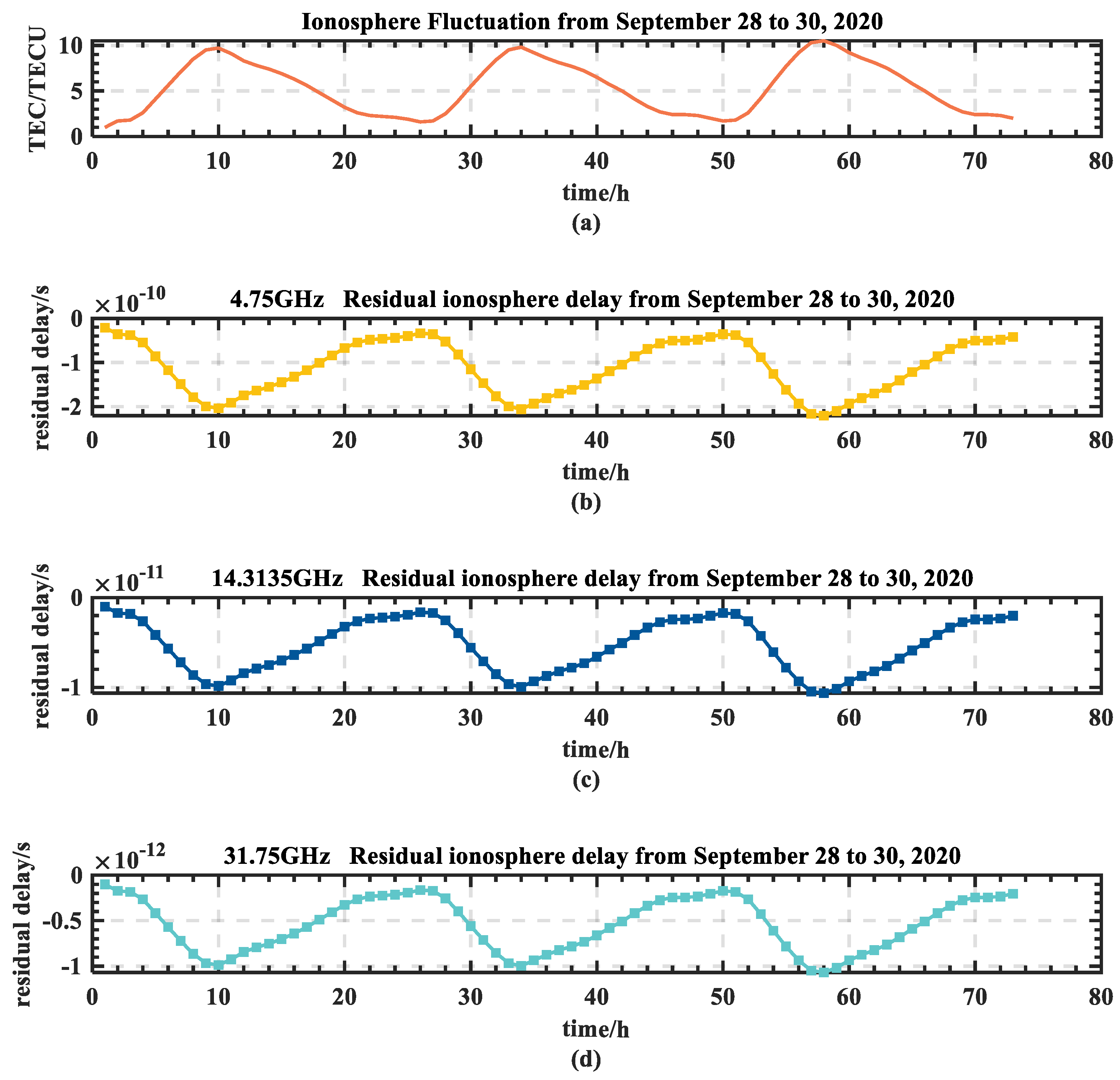 Remotesensing 17 01280 g006 Remotesensing 17 01280 g006