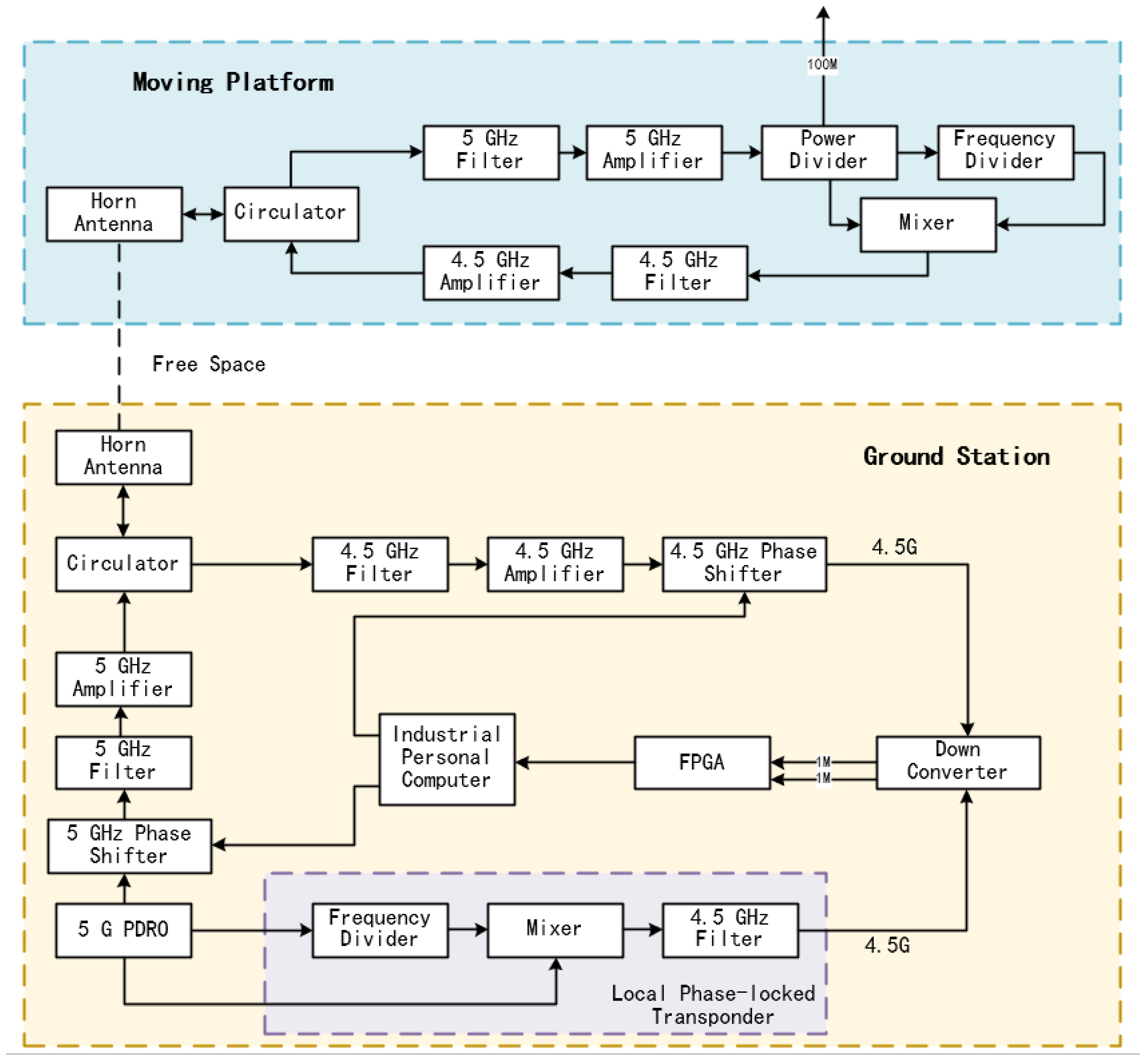 Remotesensing 17 01280 g008 Remotesensing 17 01280 g008