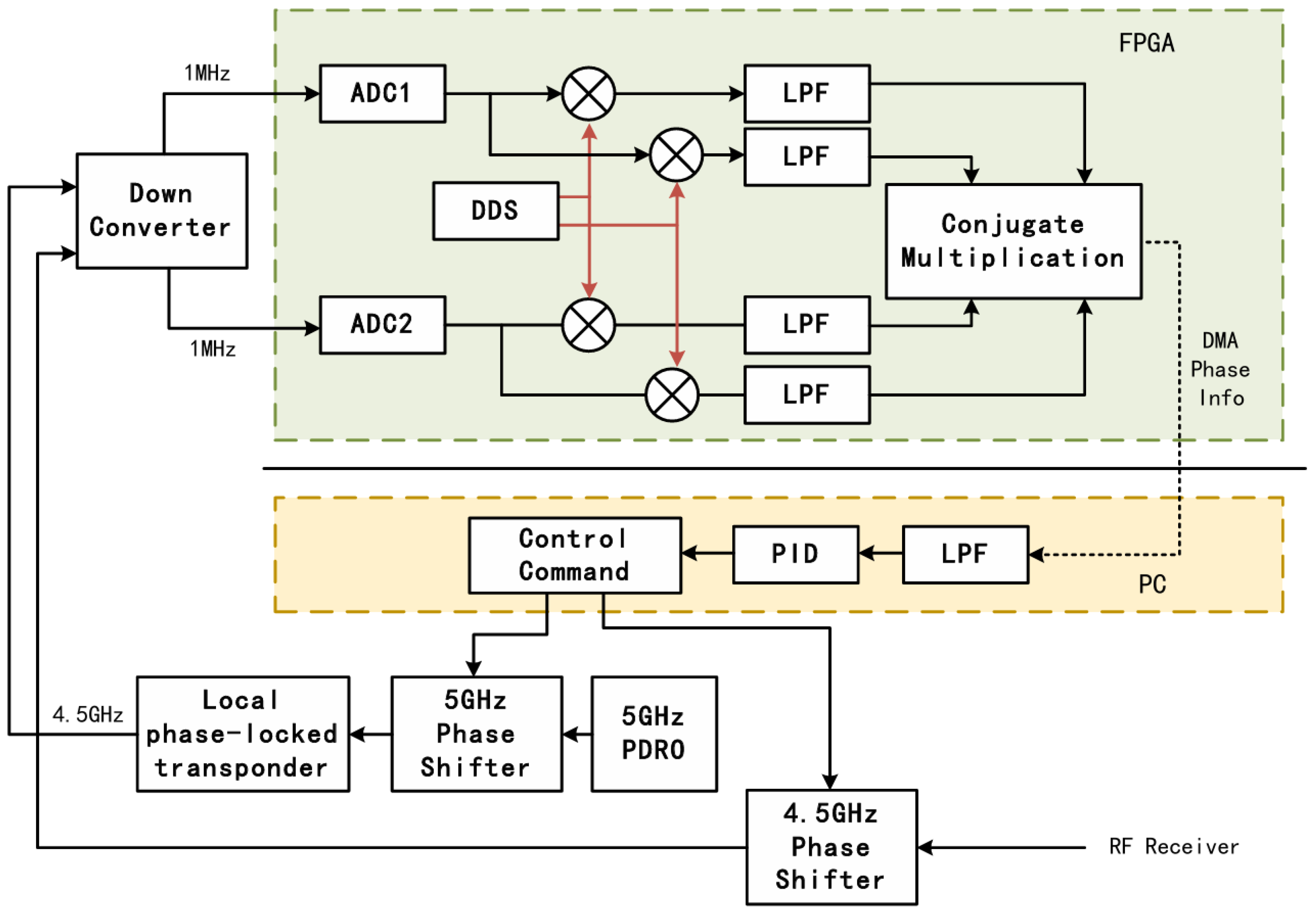 Remotesensing 17 01280 g009 Remotesensing 17 01280 g009
