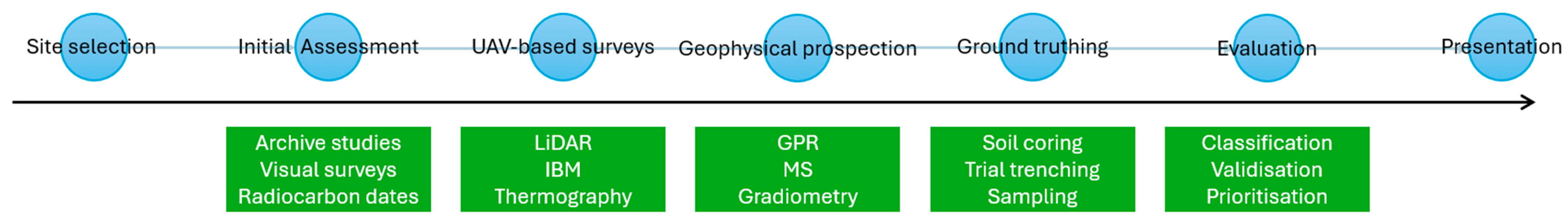 Remotesensing 17 01281 g005