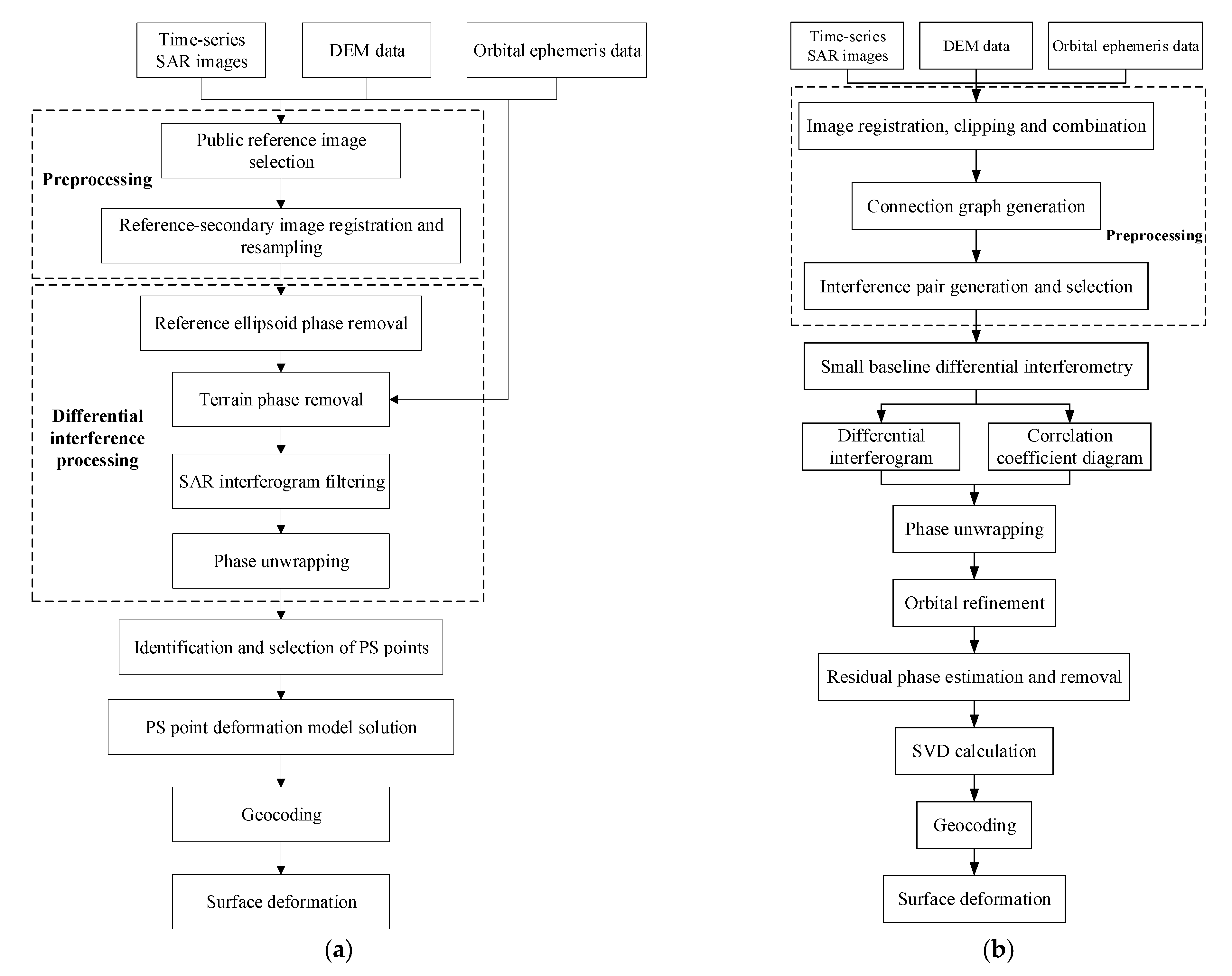 Remotesensing 17 01284 g002