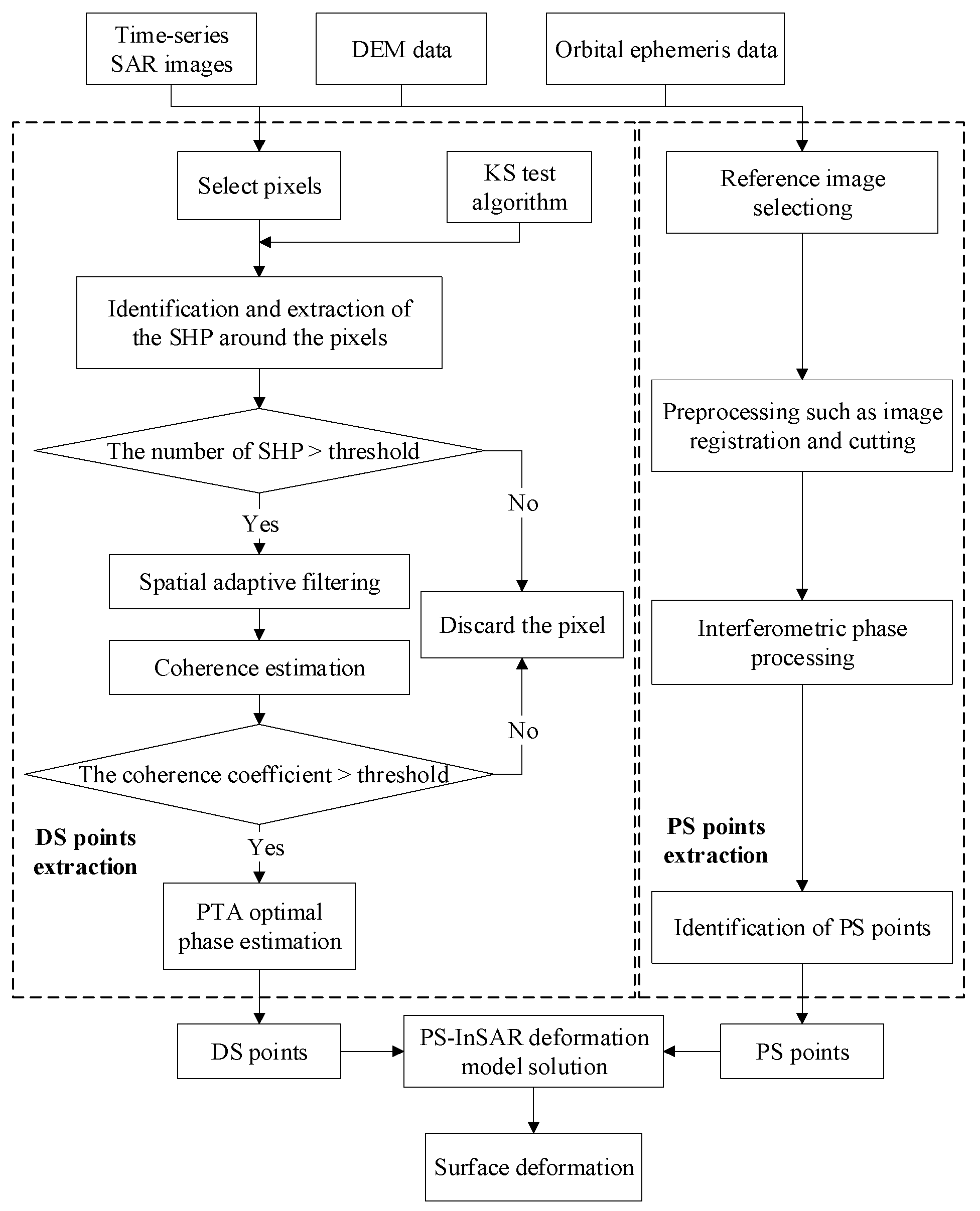 Remotesensing 17 01284 g003