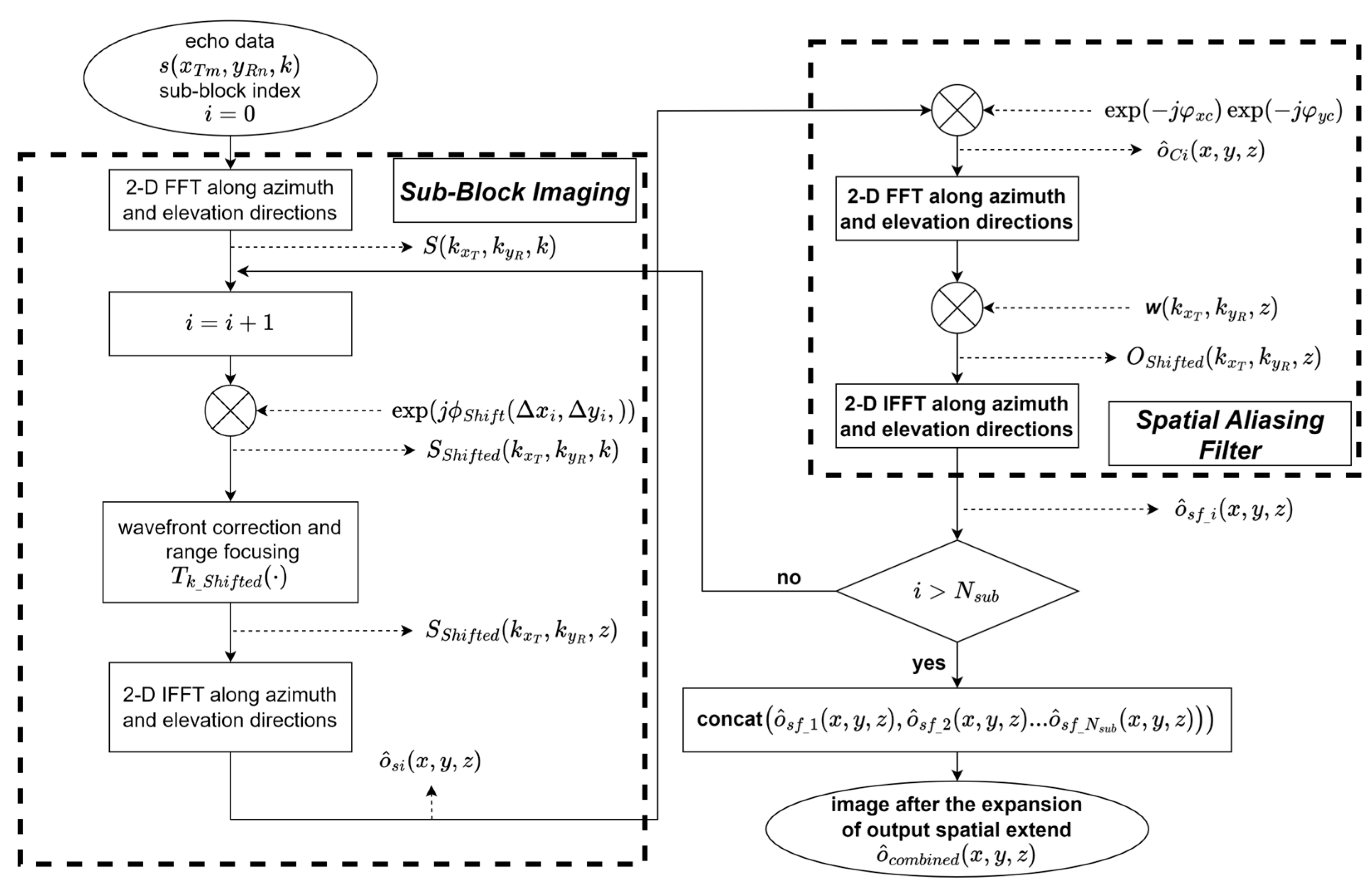 Remotesensing 17 01287 g005