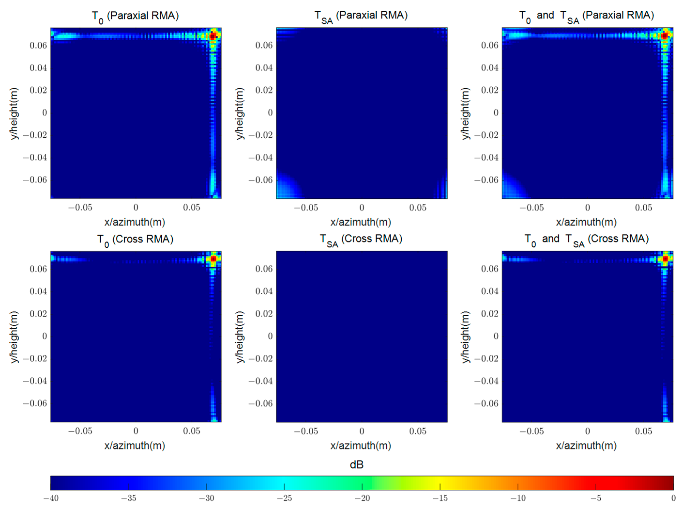 Remotesensing 17 01287 g012