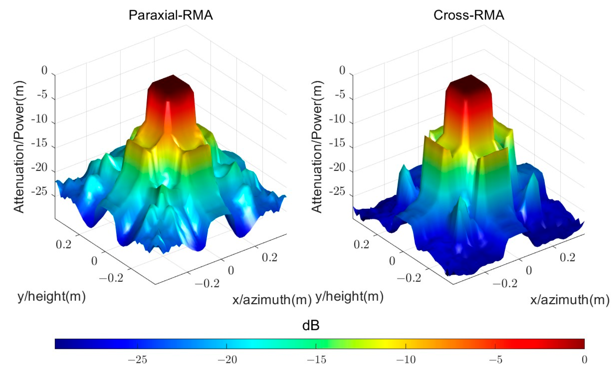 Remotesensing 17 01287 g013