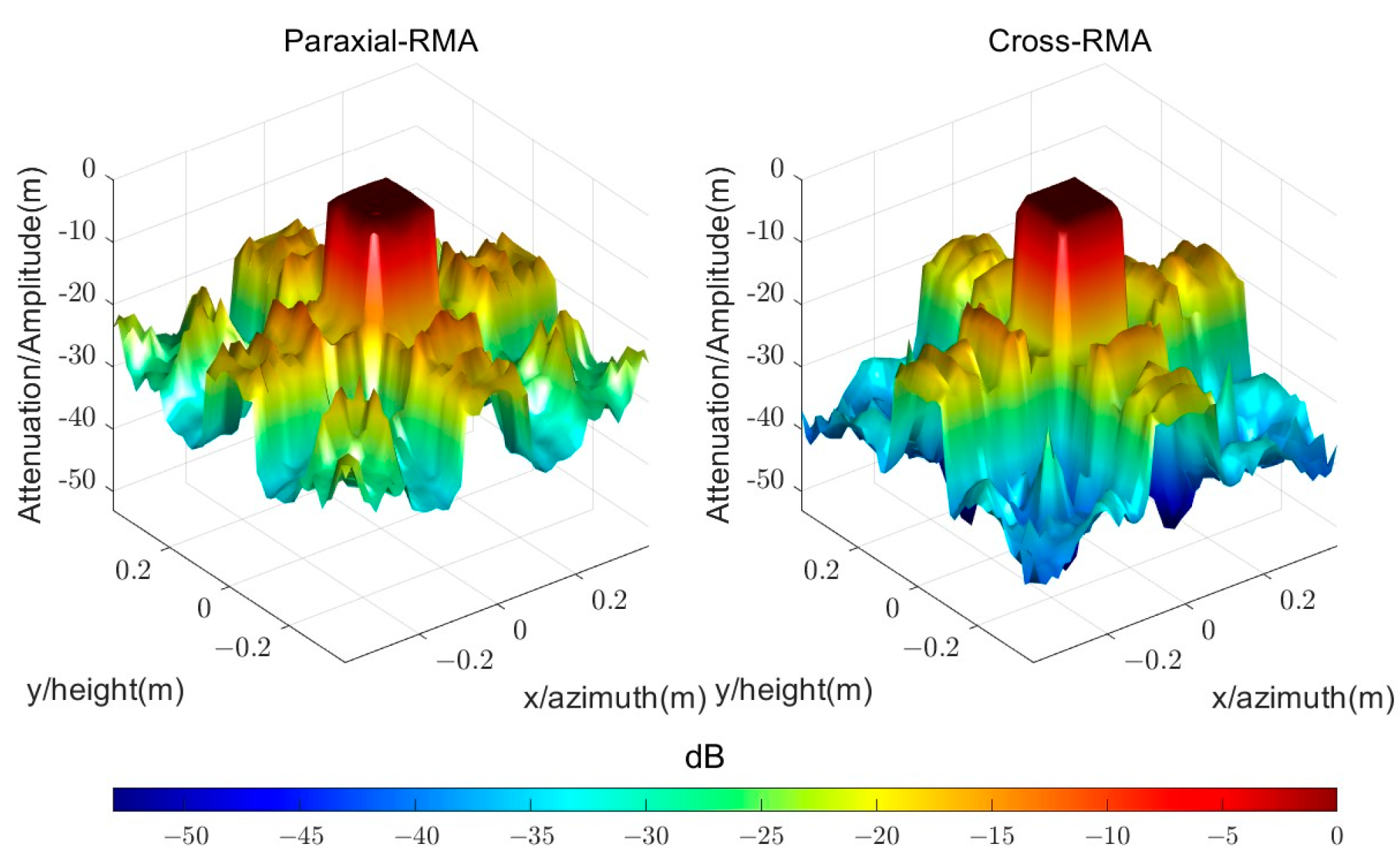 Remotesensing 17 01287 g014