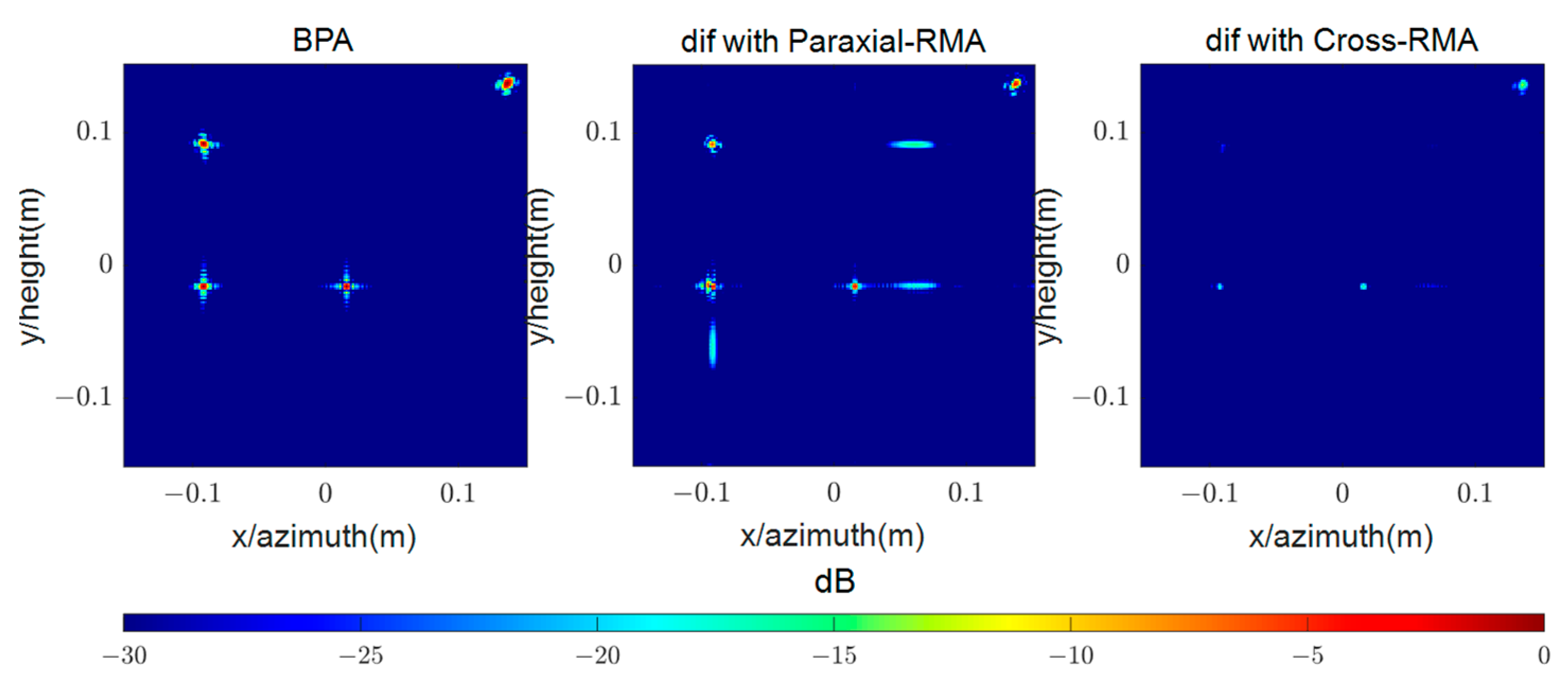 Remotesensing 17 01287 g017