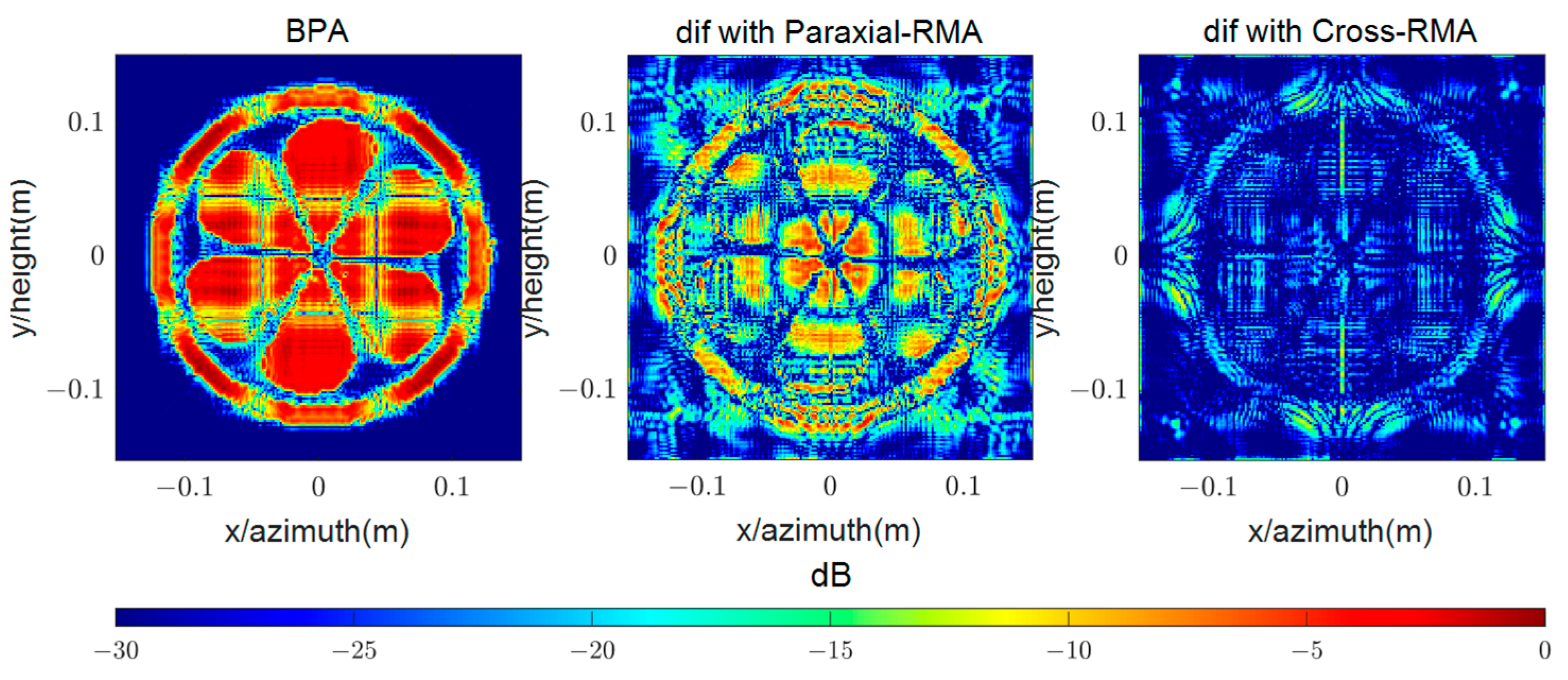 Remotesensing 17 01287 g021