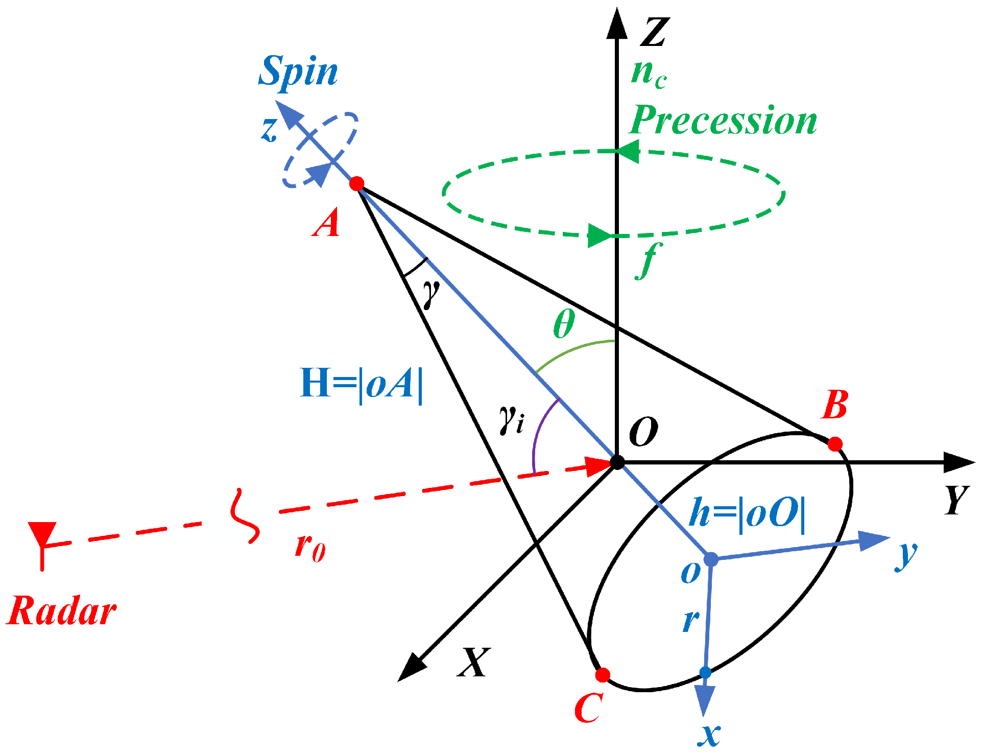 Remotesensing 17 01294 g002