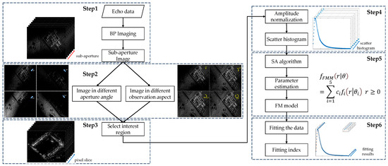 Remotesensing 17 01295 g011