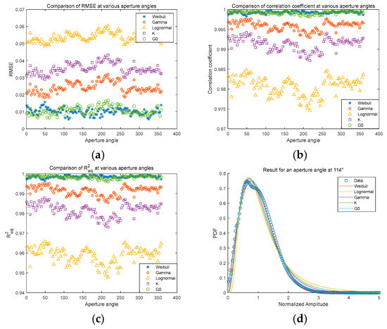 Remotesensing 17 01295 g0a1