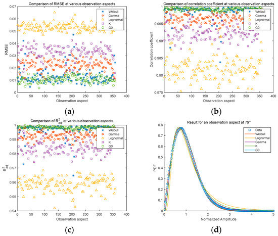 Remotesensing 17 01295 g0a2
