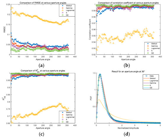 Remotesensing 17 01295 g0a3