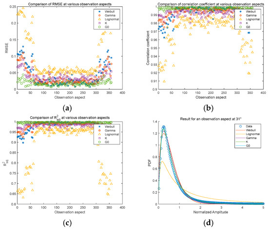 Remotesensing 17 01295 g0a4