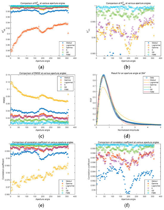 Remotesensing 17 01295 g0a5