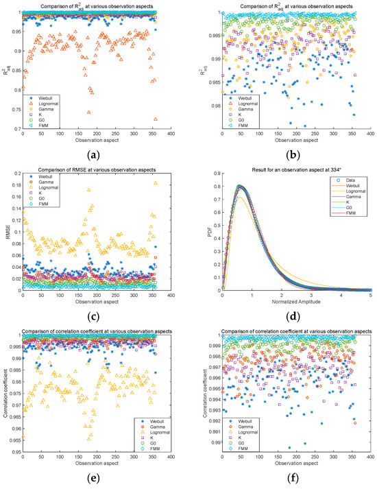 Remotesensing 17 01295 g0a6