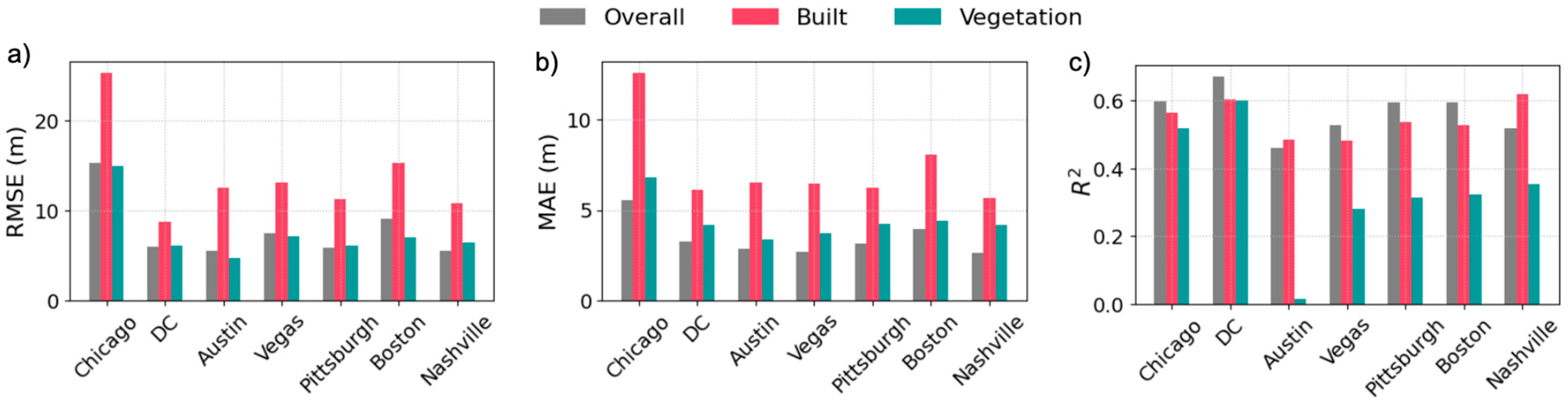 Remotesensing 17 01297 g007