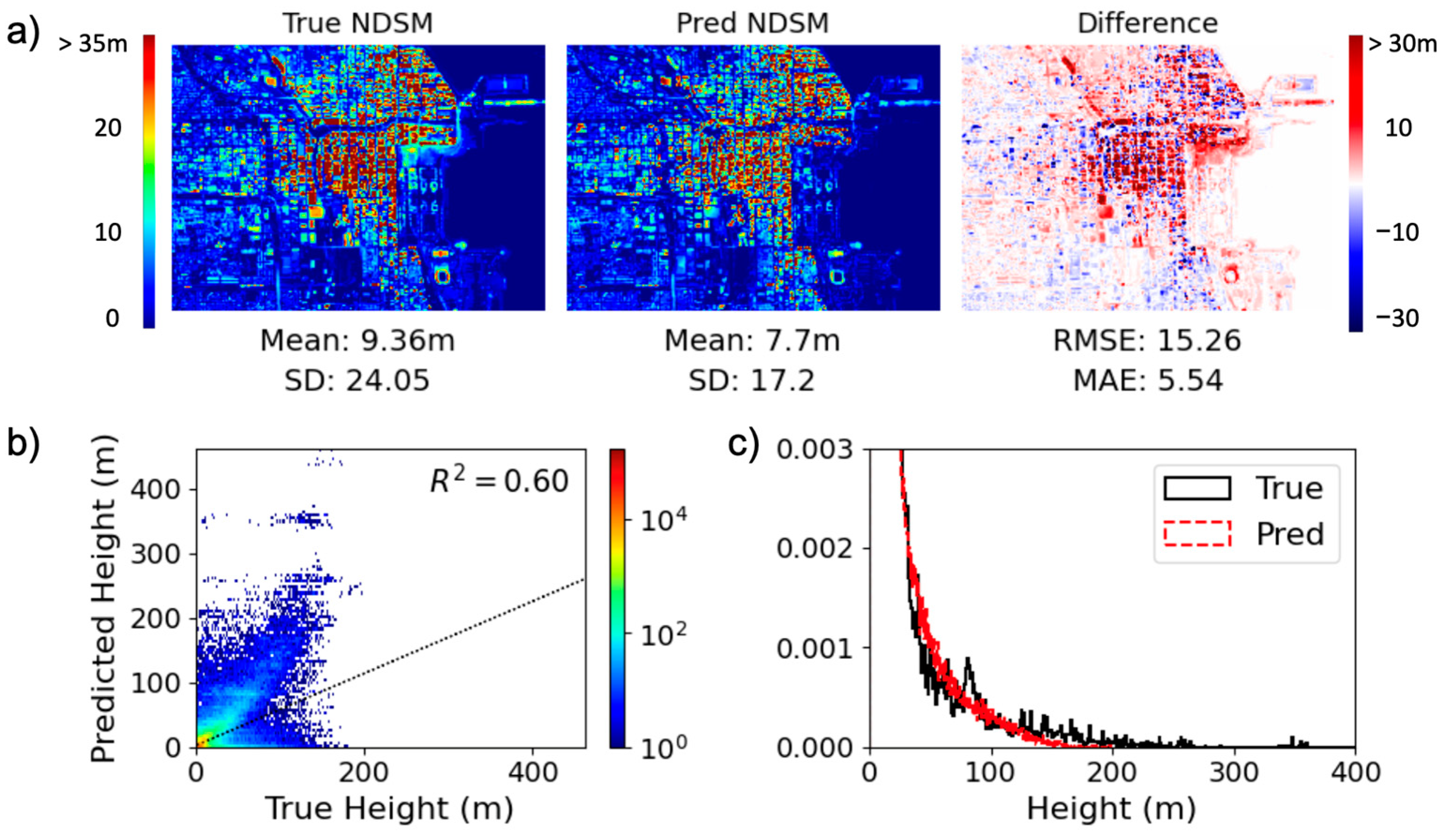 Remotesensing 17 01297 g009