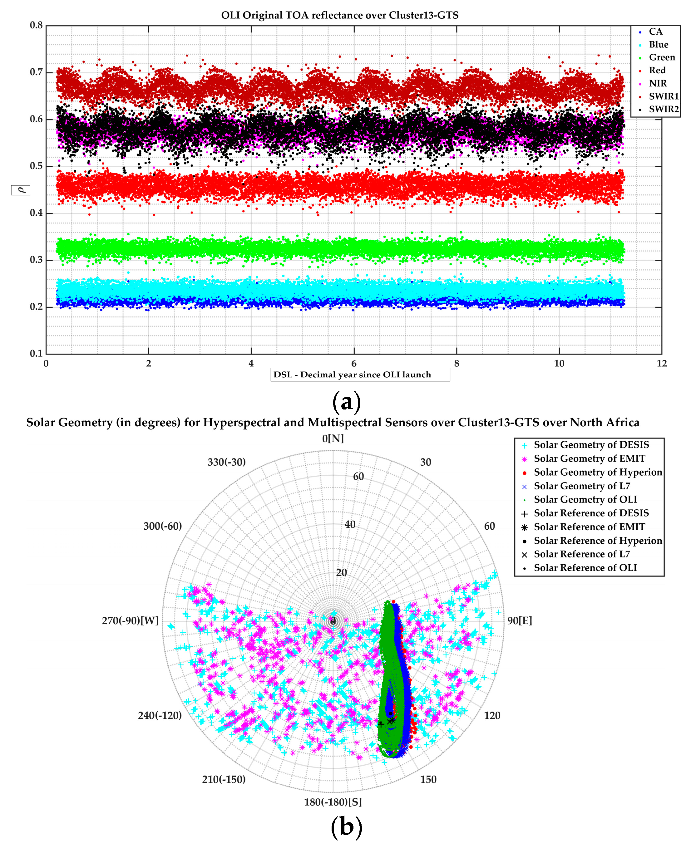 Remotesensing 17 01301 g006a Remotesensing 17 01301 g006a