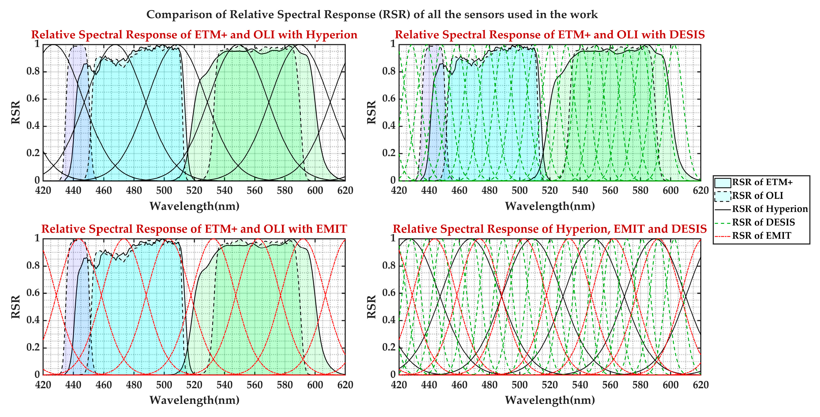Remotesensing 17 01301 g007 Remotesensing 17 01301 g007