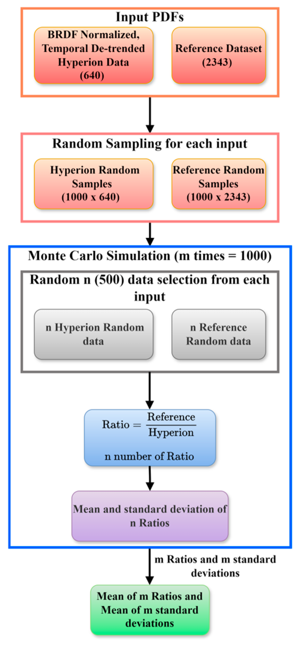 Remotesensing 17 01301 g008 Remotesensing 17 01301 g008