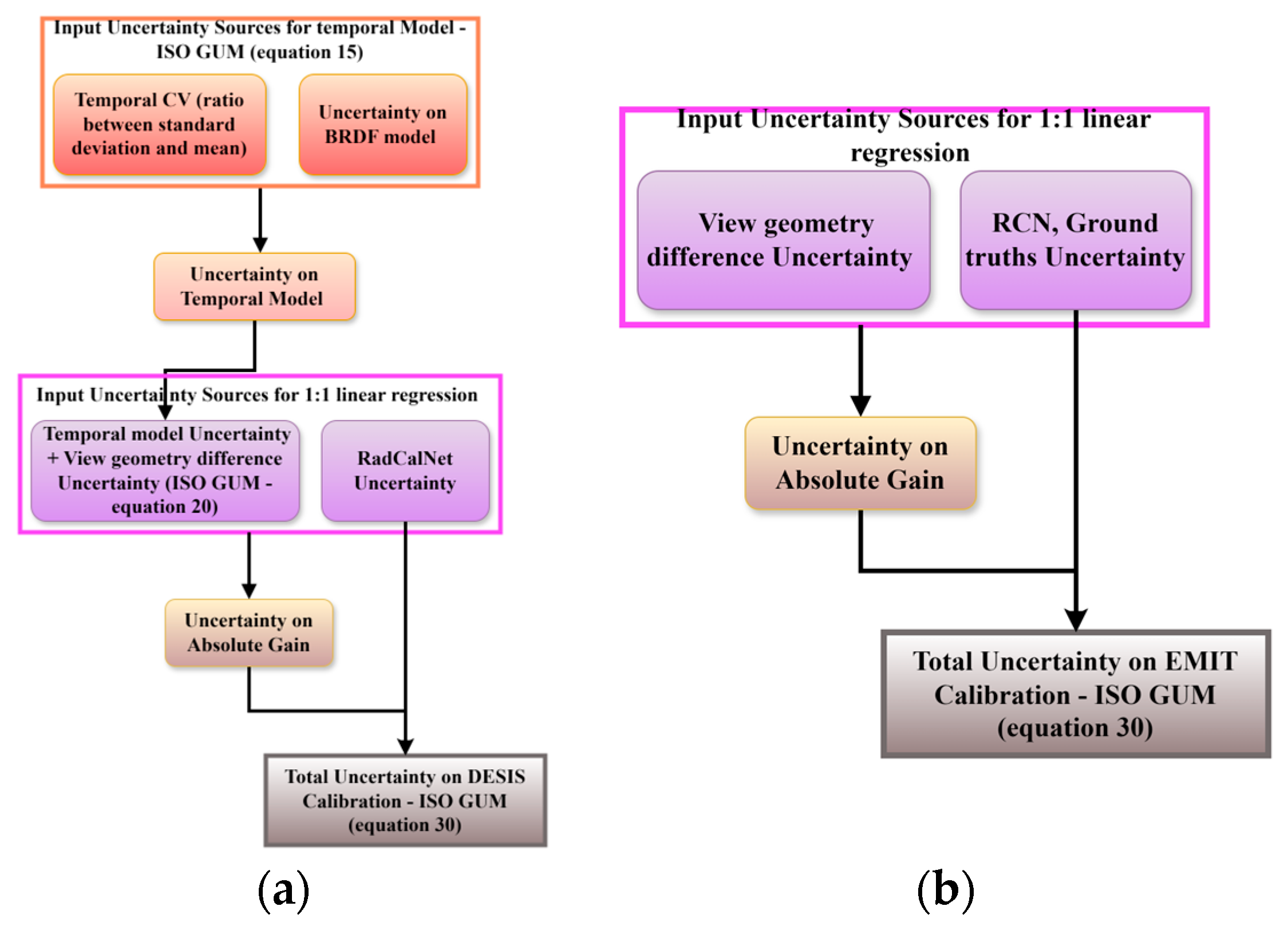 Remotesensing 17 01301 g009 Remotesensing 17 01301 g009