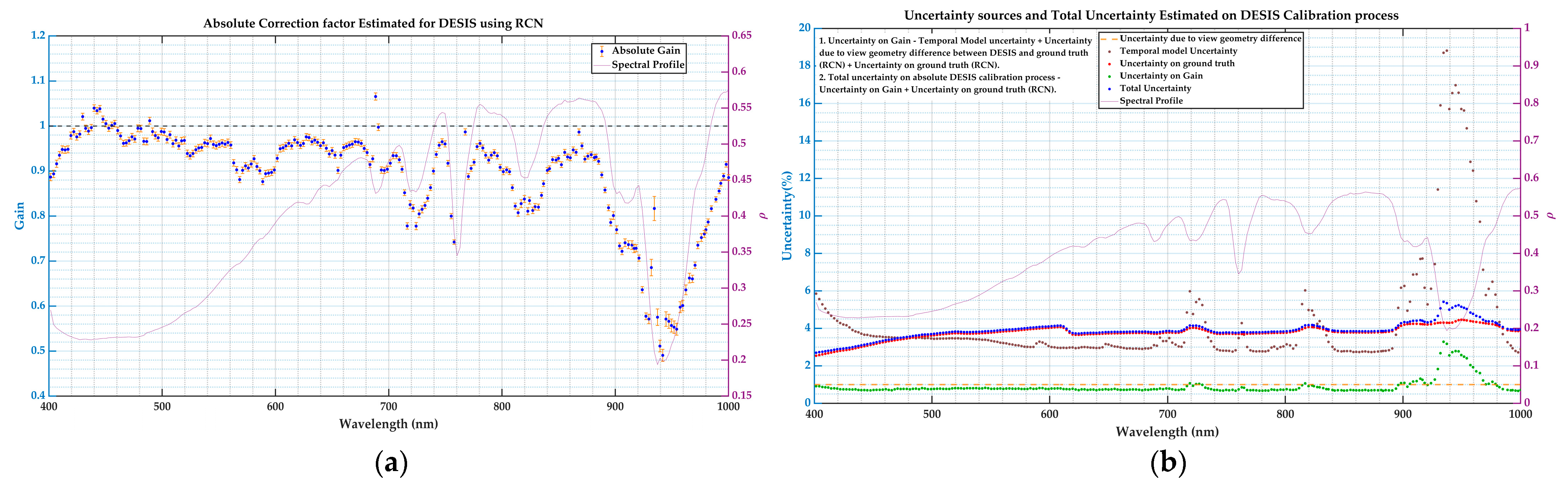 Remotesensing 17 01301 g015 Remotesensing 17 01301 g015