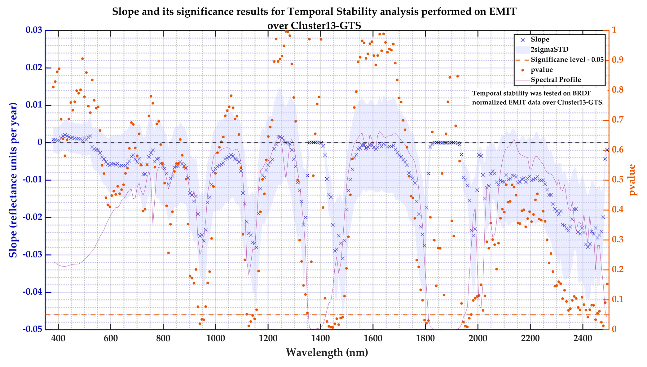 Remotesensing 17 01301 g017 Remotesensing 17 01301 g017