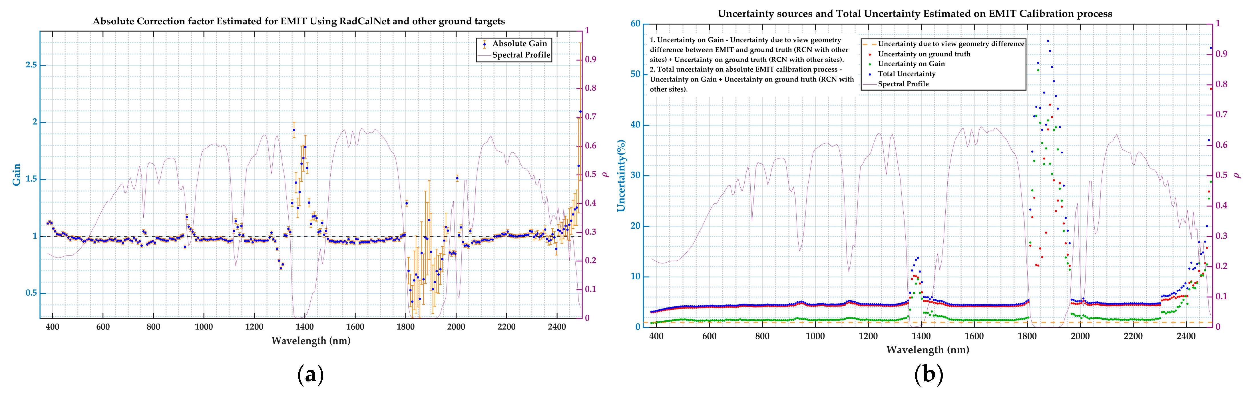 Remotesensing 17 01301 g018 Remotesensing 17 01301 g018