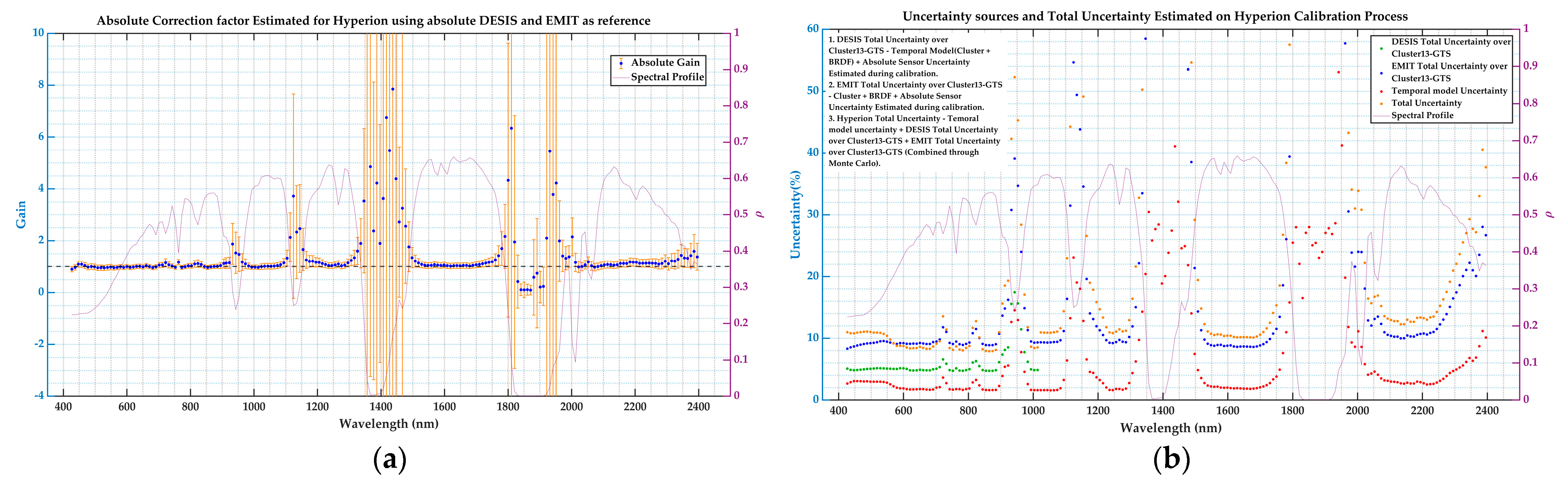 Remotesensing 17 01301 g021 Remotesensing 17 01301 g021