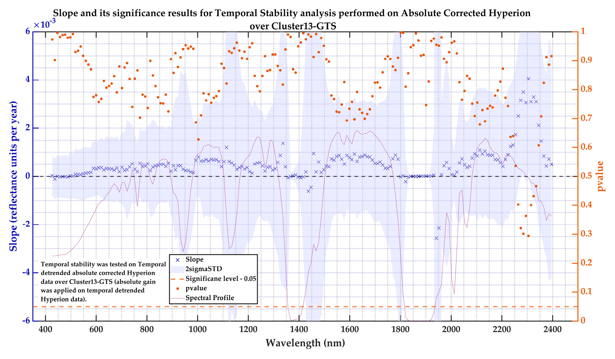 Remotesensing 17 01301 g022 Remotesensing 17 01301 g022
