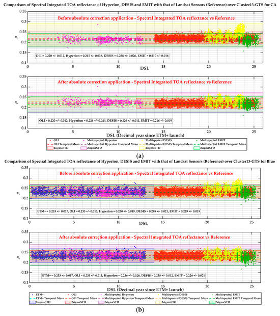 Remotesensing 17 01301 g023a Remotesensing 17 01301 g023a