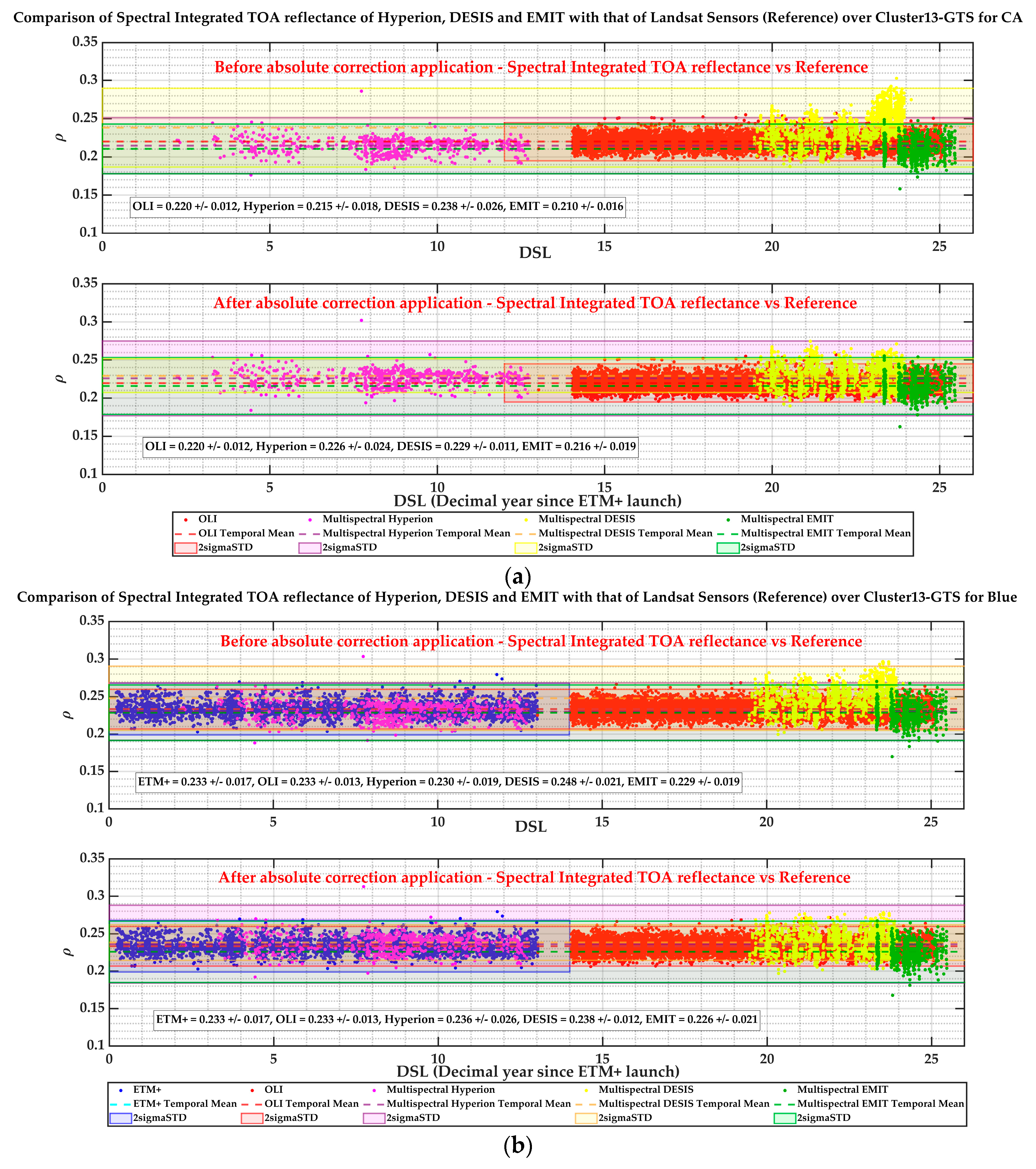 Remotesensing 17 01301 g023a Remotesensing 17 01301 g023a