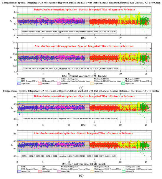 Remotesensing 17 01301 g023b Remotesensing 17 01301 g023b
