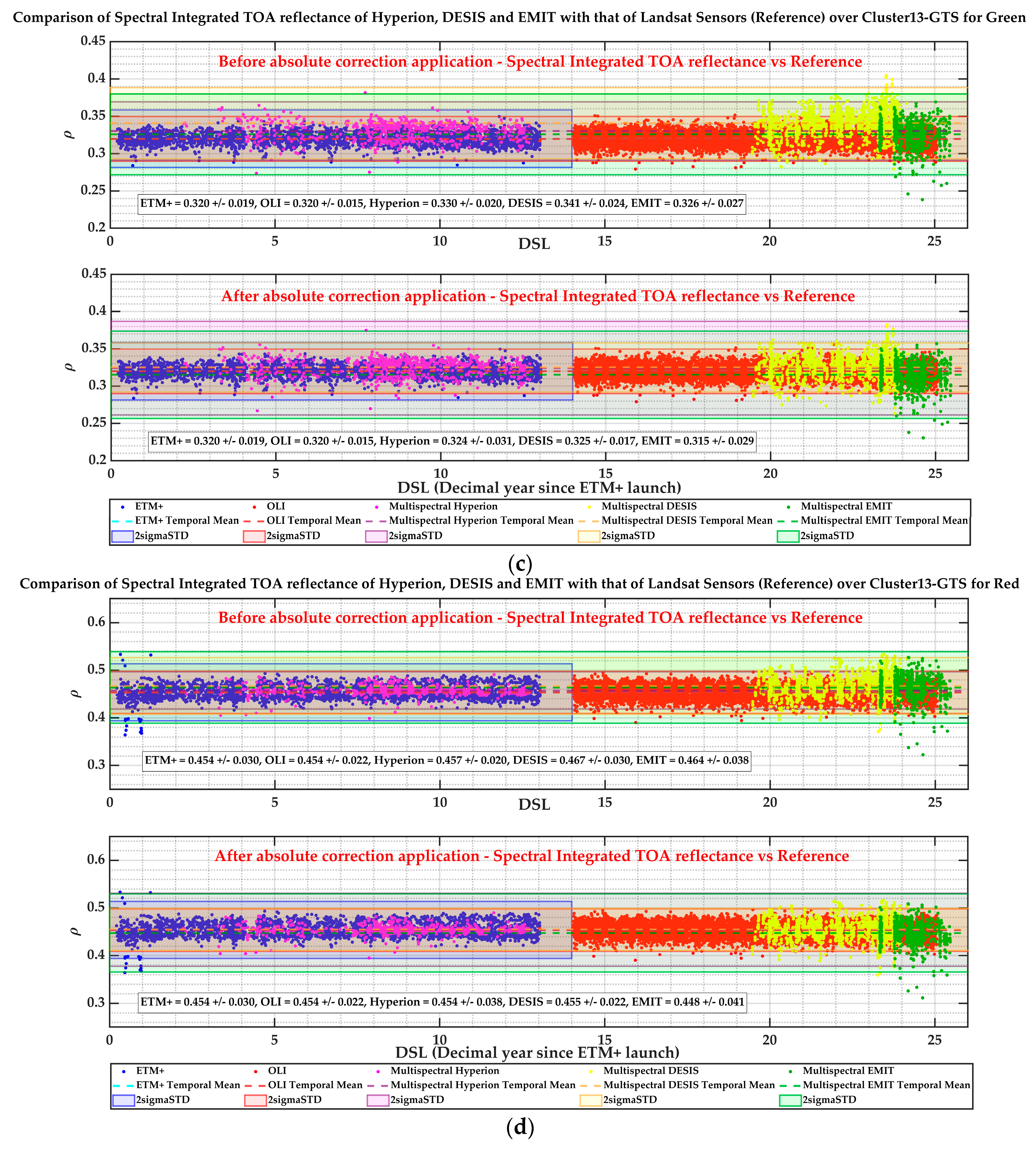 Remotesensing 17 01301 g023b Remotesensing 17 01301 g023b
