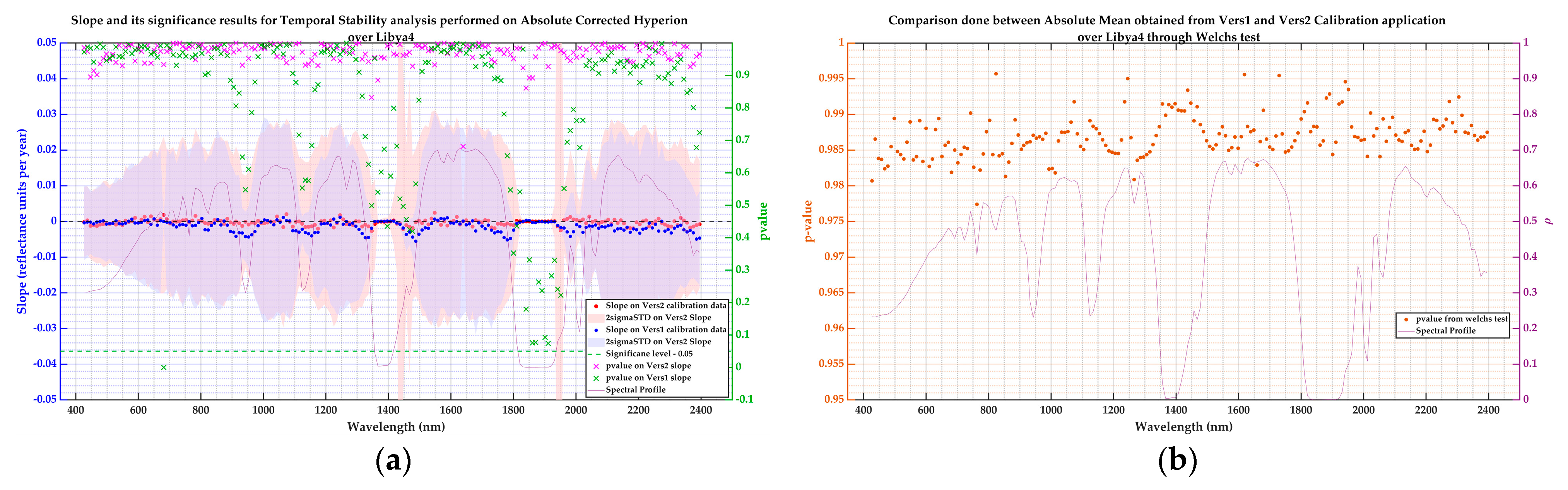 Remotesensing 17 01301 g024 Remotesensing 17 01301 g024