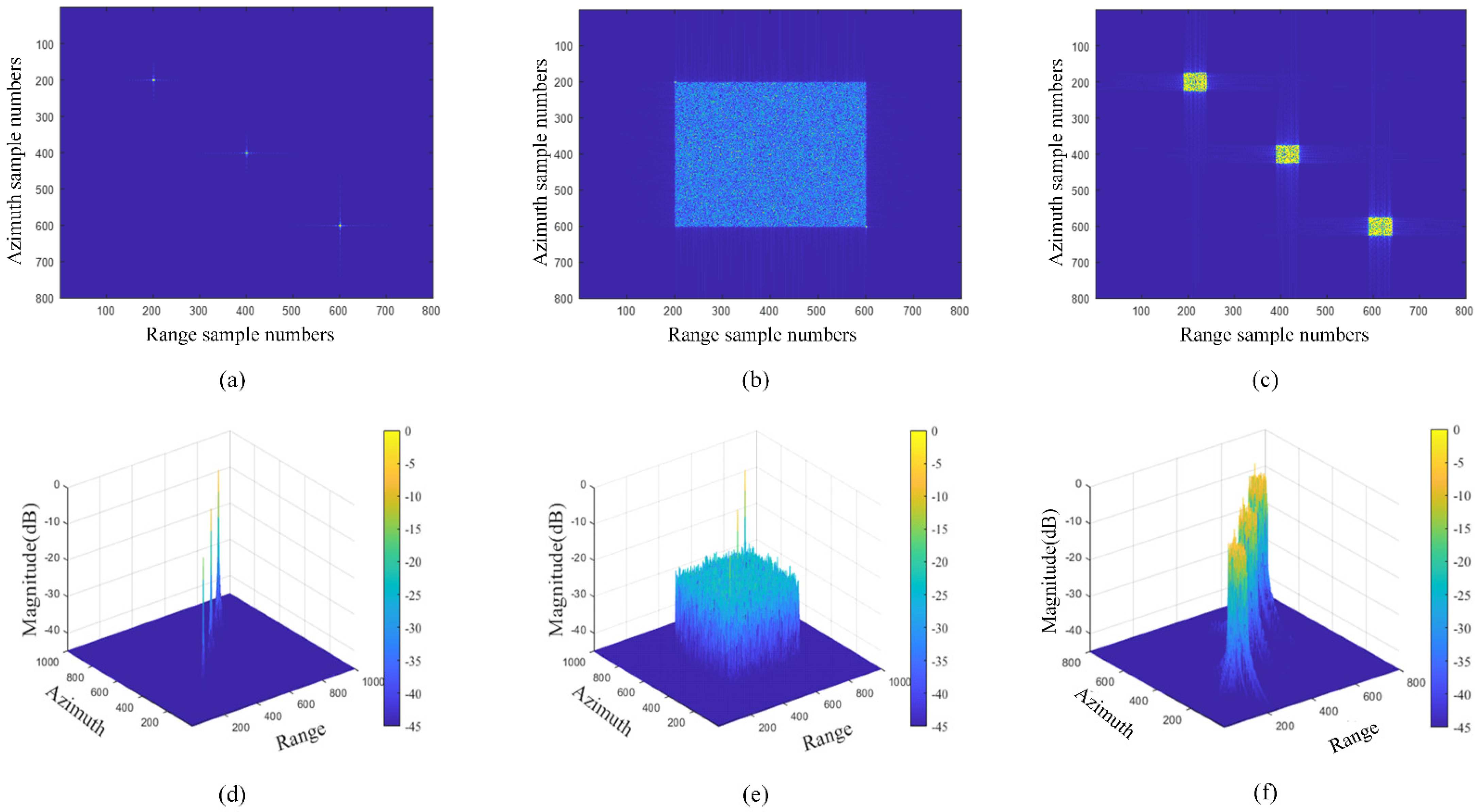 Adaptive Barrage Jamming Against SAR Based on Prior Information and ...