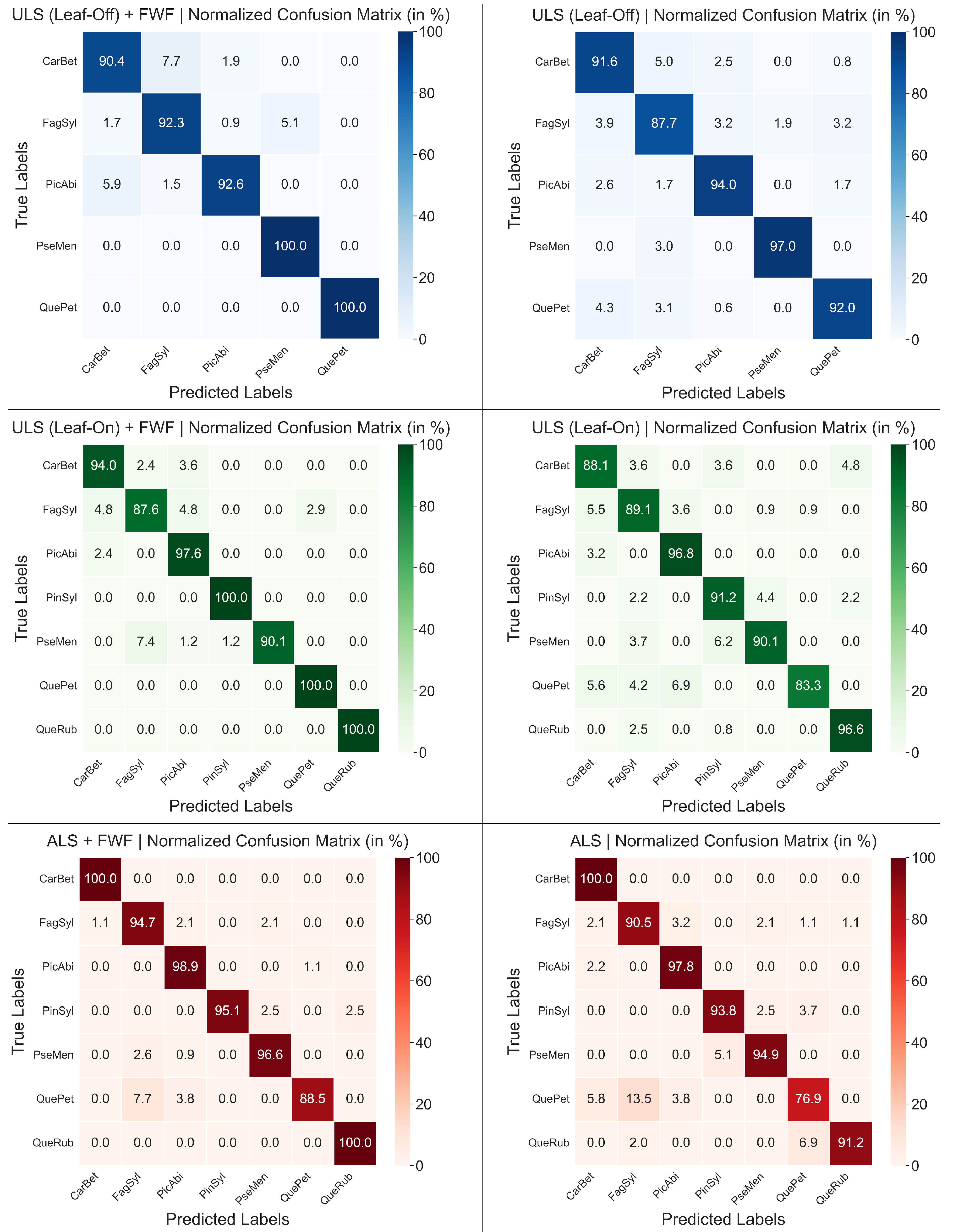Remotesensing 17 01304 g005
