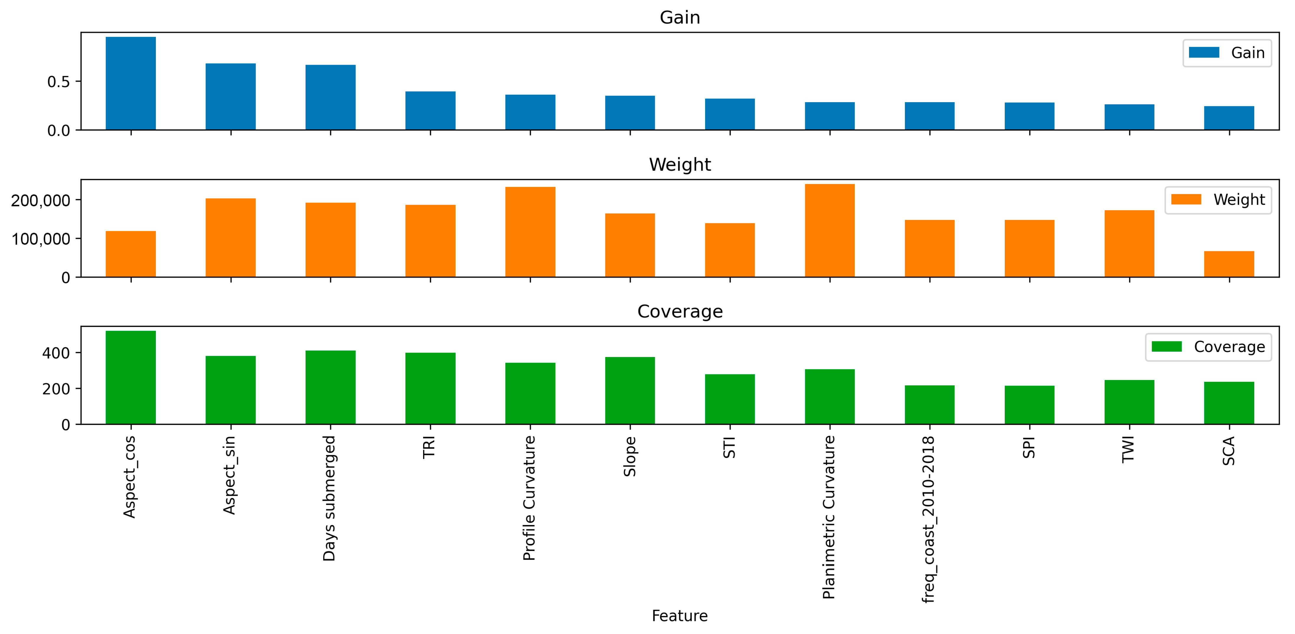Remotesensing 17 01306 g013