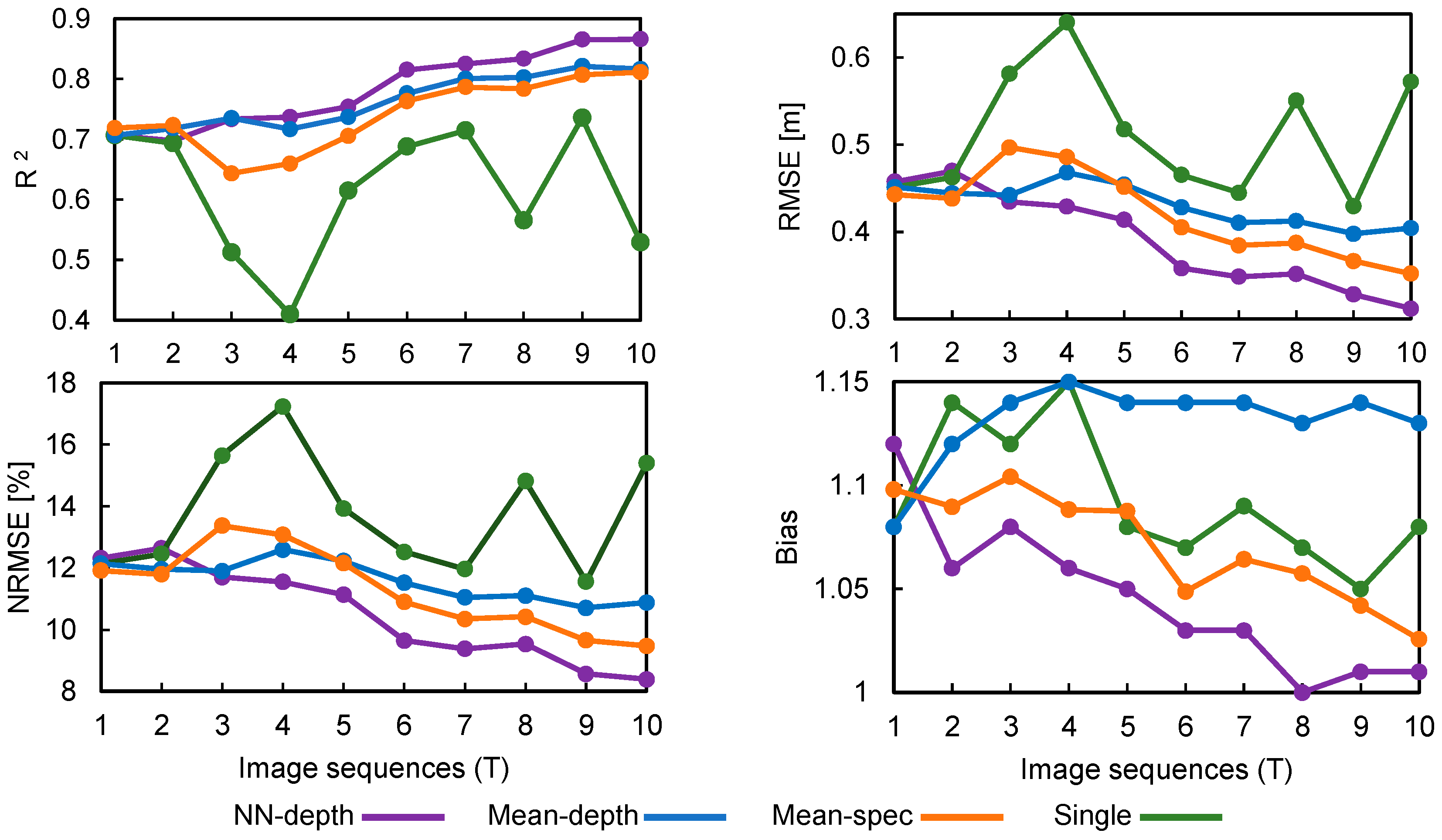 Remotesensing 17 01309 g006 Remotesensing 17 01309 g006