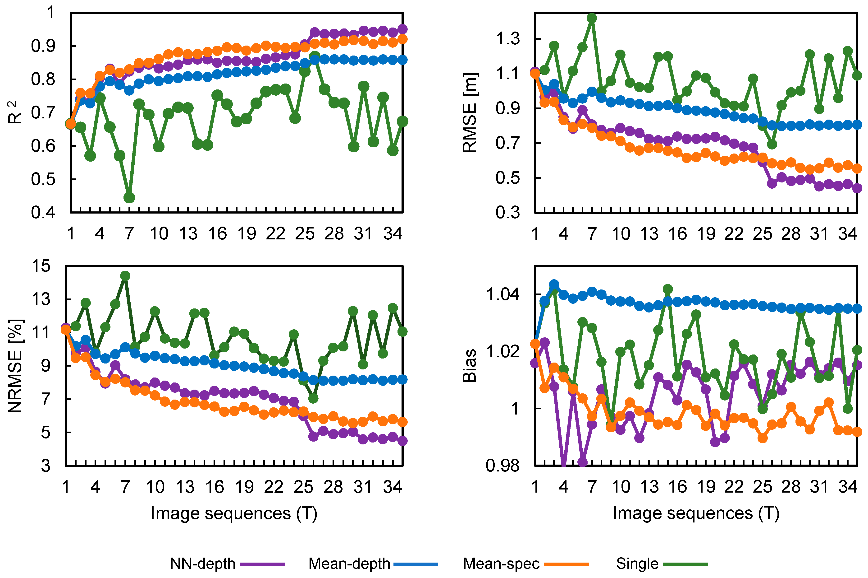 Remotesensing 17 01309 g012 Remotesensing 17 01309 g012
